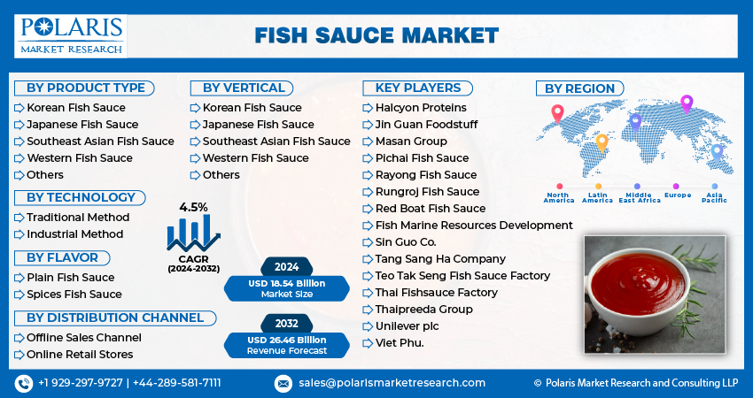 Fish Sauce